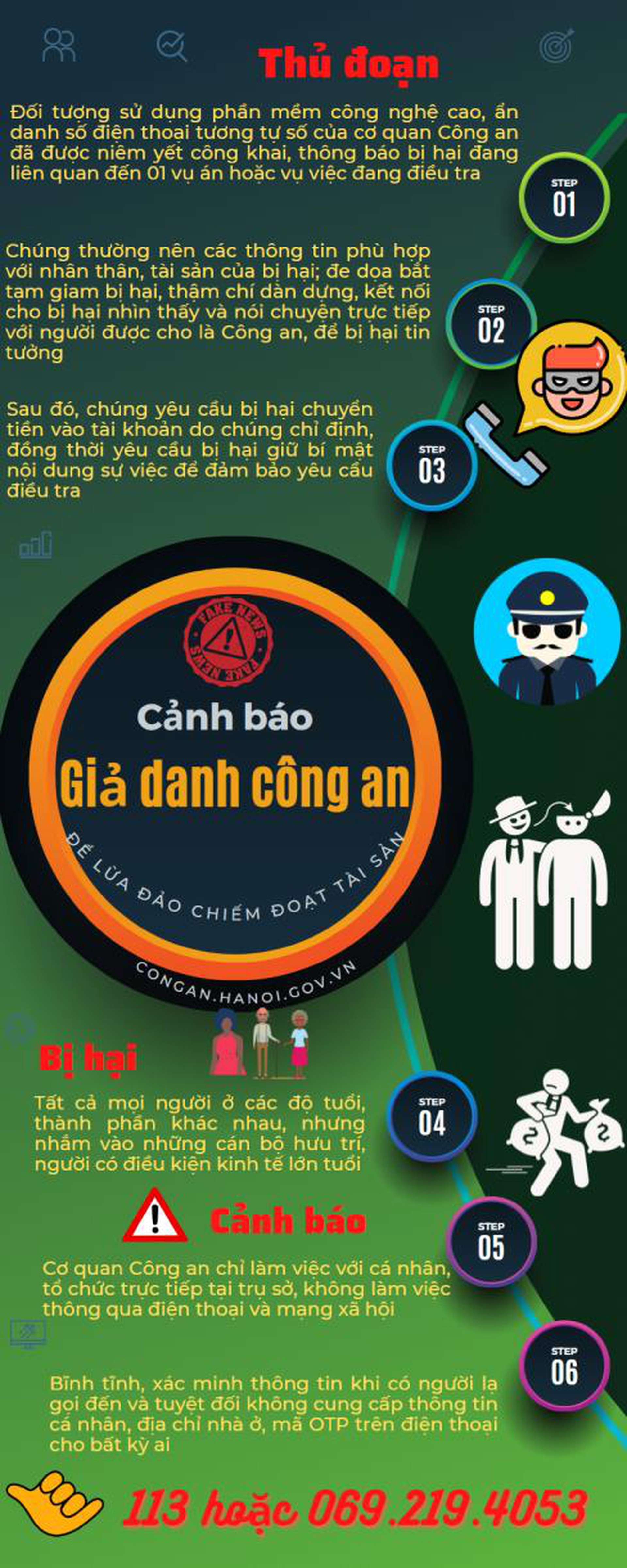 C&ocirc;ng an tỉnh An Giang cảnh b&aacute;o về &ldquo;những c&aacute;i bẫy ngọt ng&agrave;o&rdquo; - Ảnh 5.