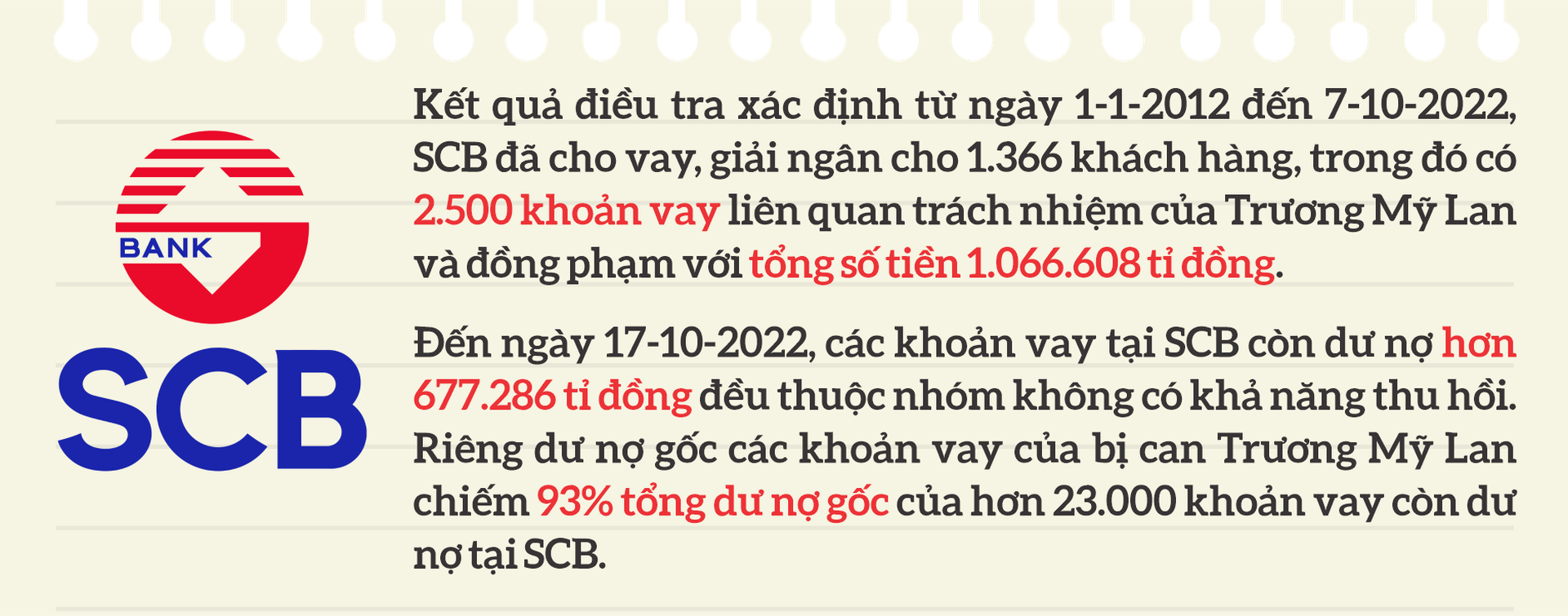 To&agrave;n cảnh vụ Vạn Thịnh Ph&aacute;t li&ecirc;n quan b&agrave; Trương Mỹ Lan - Ảnh 8.
