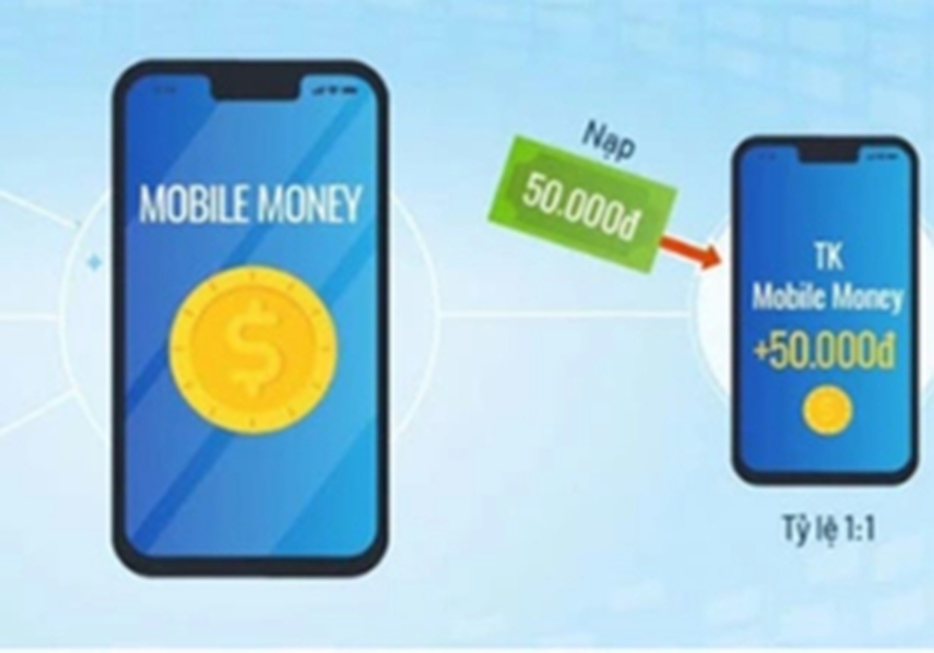 Tiếp tục th&iacute; điểm Mobile Money đến hết năm 2024