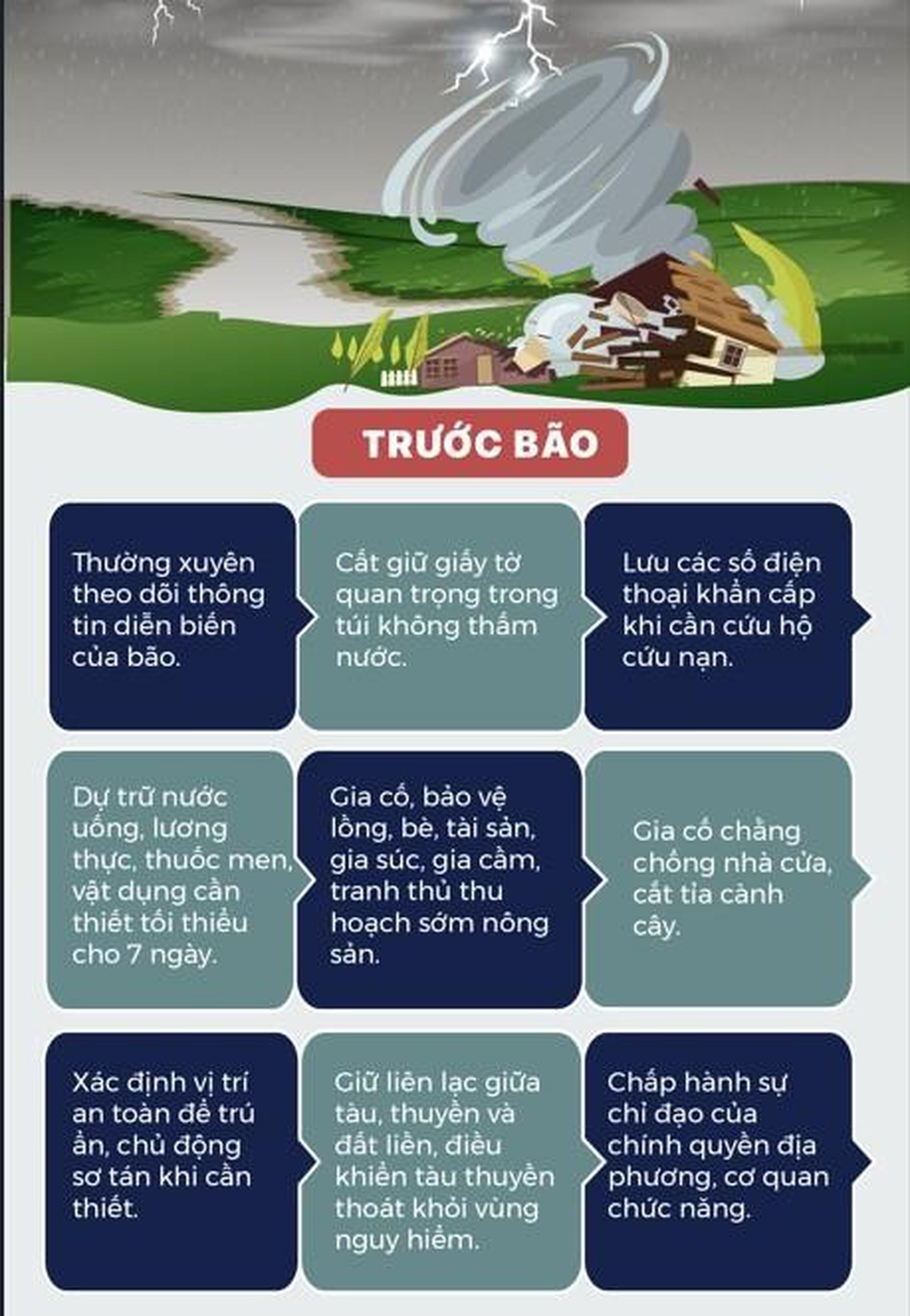 Ứng ph&oacute; si&ecirc;u b&atilde;o số 3: Những điều cần biết để giảm thiệt hại về người, t&agrave;i sản- Ảnh 2.