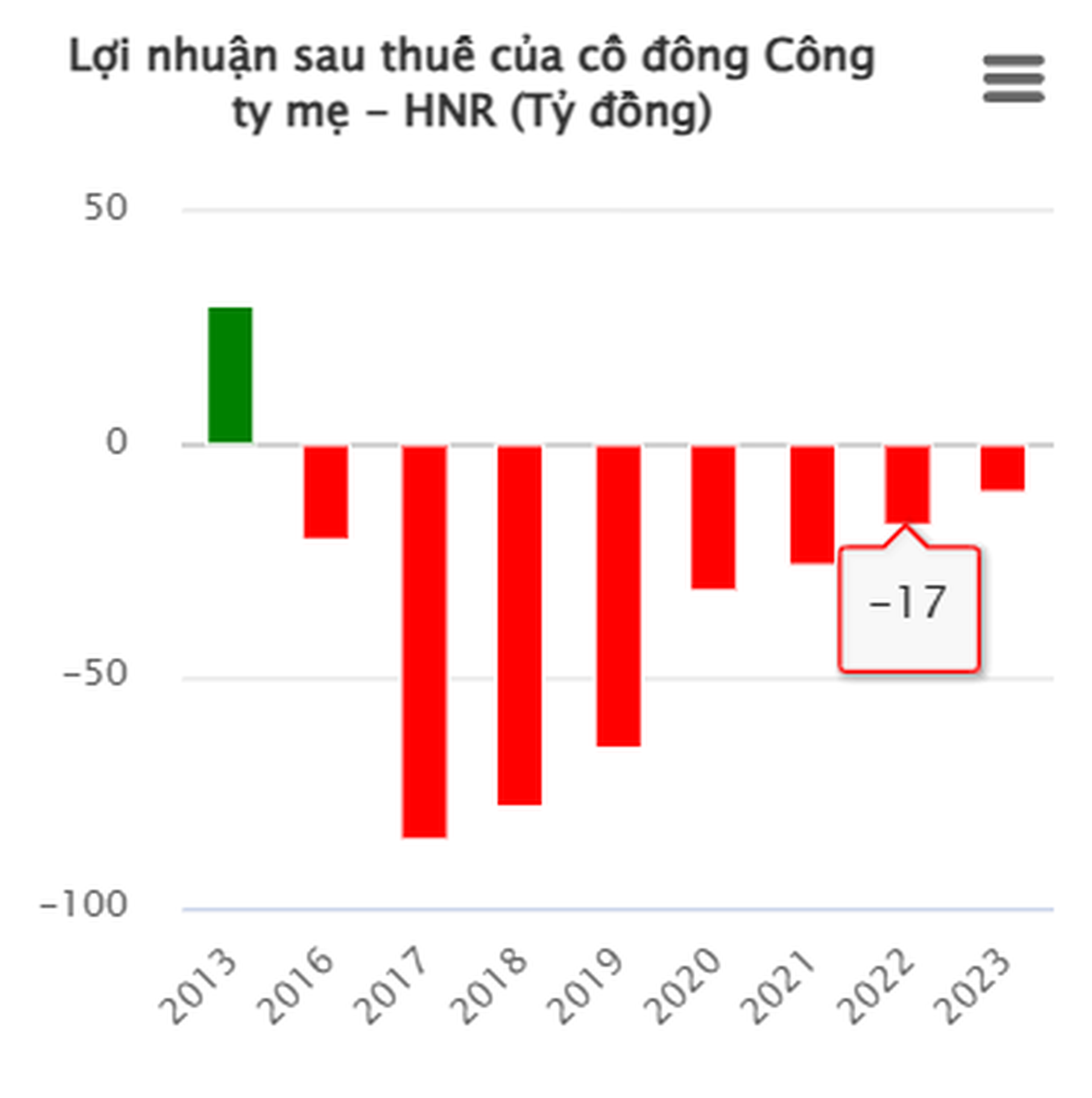 Chủ h&atilde;ng rượu Vodka H&agrave; Nội, Nếp Mới k&eacute;o d&agrave;i chuỗi thua lỗ - Ảnh 1.