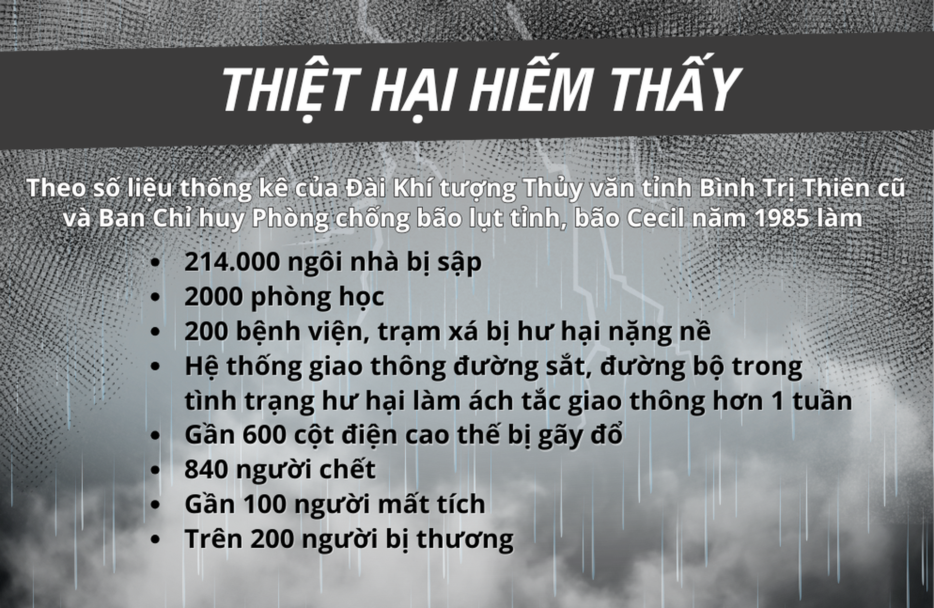Kinh ho&agrave;ng si&ecirc;u b&atilde;o 40 năm trước - Ảnh 28.