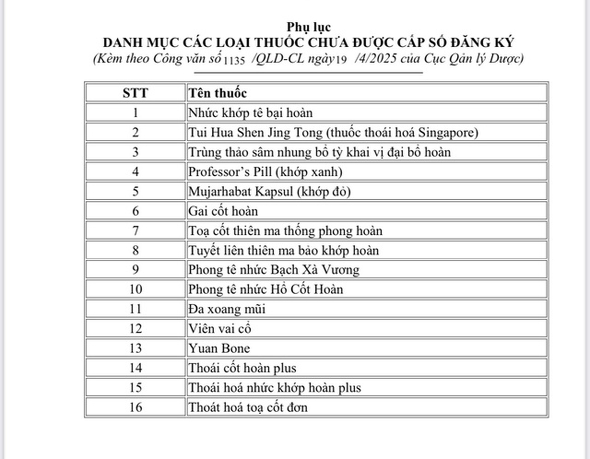 21 loại thuốc giả vừa được Bộ Y tế c&ocirc;ng bố, người d&acirc;n cần kiểm tra ngay- Ảnh 1.