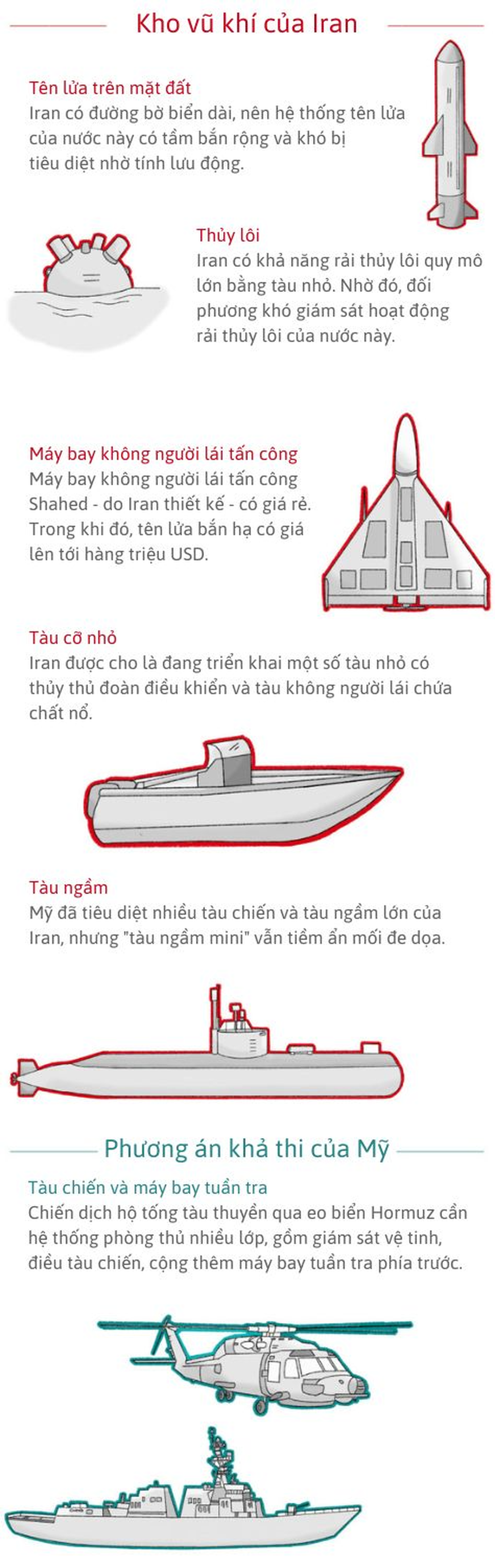 V&igrave; sao Iran nắm ưu thế ở eo biển Hormuz? - Ảnh 2.
