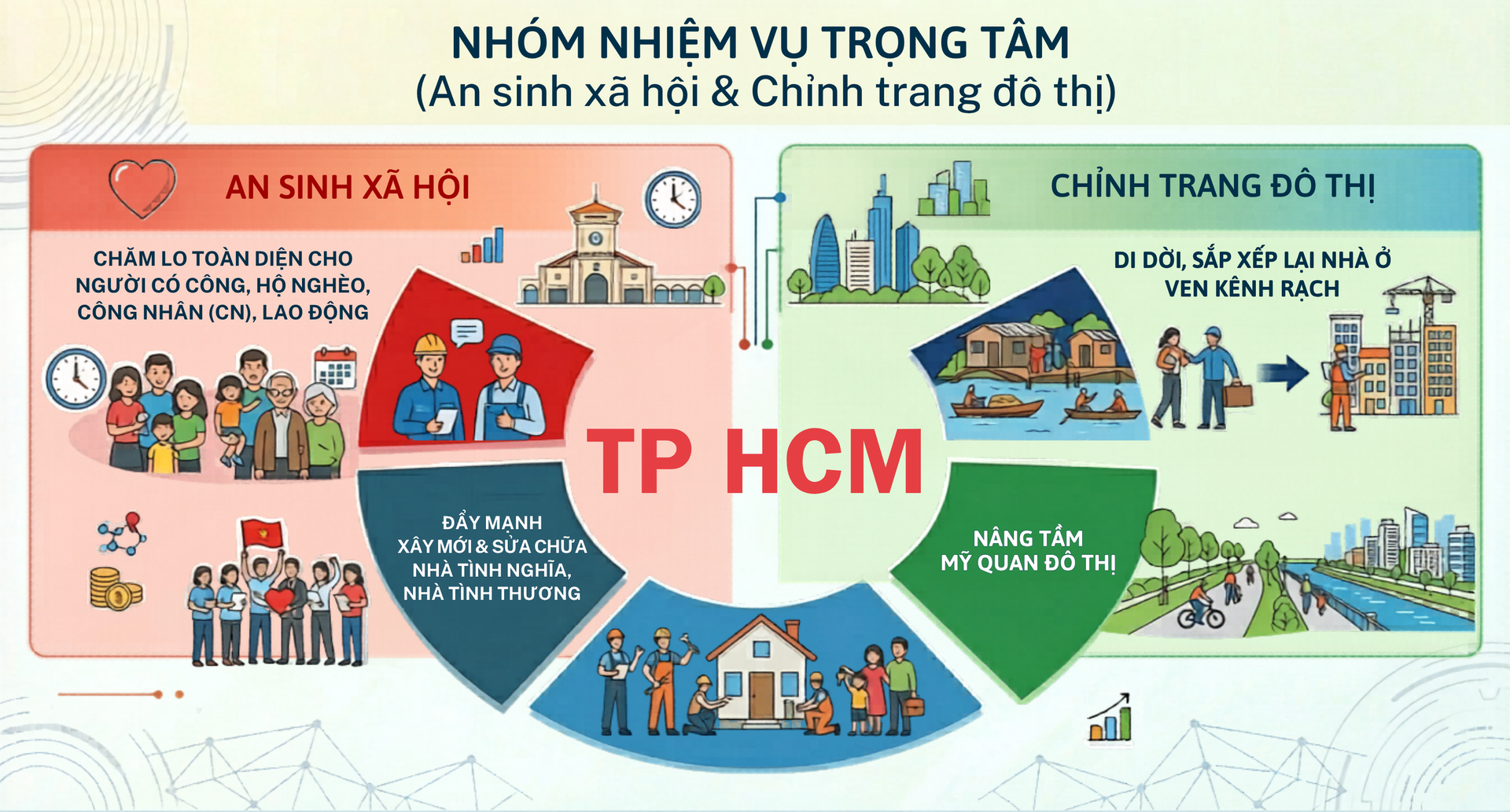 Tổng B&iacute; thư, Chủ tịch nước T&ocirc; L&acirc;m: Trung ương lu&ocirc;n quan t&acirc;m, đồng h&agrave;nh, ủng hộ TPHCM - Ảnh 10.