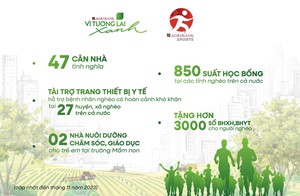 Giải chạy “Agribank - Vì tương lai xanh” tiếp nối hành trình vì cộng đồng