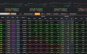 Chứng khoán "tăng trong nghi ngờ", dự báo mới nhất cho tuần tới - Ảnh 2.