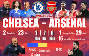 Rực lửa derby, Chelsea cầm hòa nghẹt thở Arsenal - Ảnh 4.
