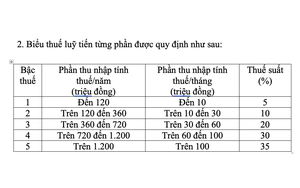 Hộ kinh doanh dưới 500 triệu đồng / năm được miễn thuế thu nhập cá nhân mới - Ảnh 2.