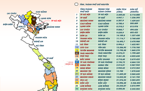 Lần đầu tiên có chỉ số đánh giá vị thế kinh tế 34 tỉnh, thành mới- Ảnh 1.