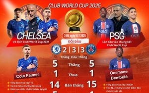 Sôi động đại tiệc bóng đá và âm nhạc tại chung kết FIFA Club World Cup - Ảnh 5.