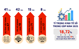 Việt Nam vươn m&igrave;nh ph&aacute;t triển, hội nhập: Bệ đỡ để doanh nghiệp lớn mạnh - Ảnh 2.