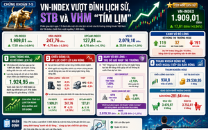 VN-Index vượt đỉnh lịch sử, tưởng ai cũng thắng lớn nhưng thực tế lại rất kh&aacute;c! - Ảnh 2.