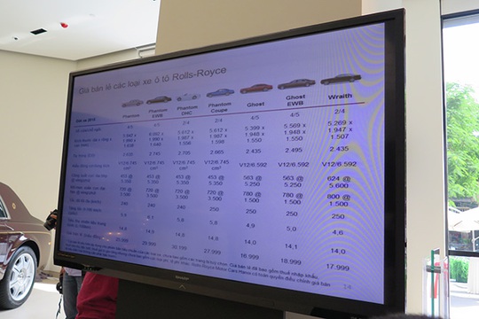 Bảng giá ngất ngưởng của xe Rolls-Royce chính hãng tại Việt Nam.