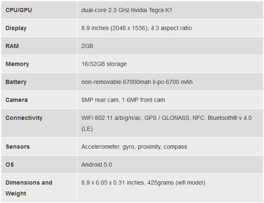 Bảng cấu hình của Nexus 9