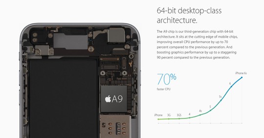 Những điểm nổi bật của bộ đôi iPhone 6s