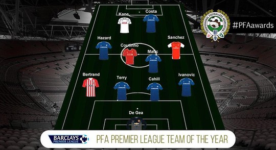 Đội hình tiêu biểu Premier League