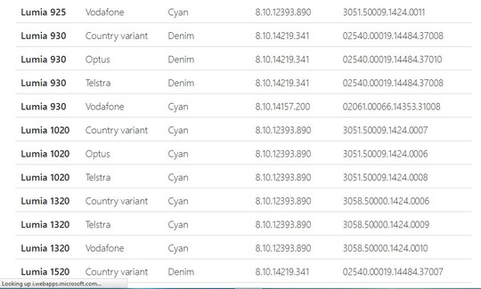 Danh sách các thiết bị Lumia nhận bản cập nhật Lumia Denim từ Microsoft.
