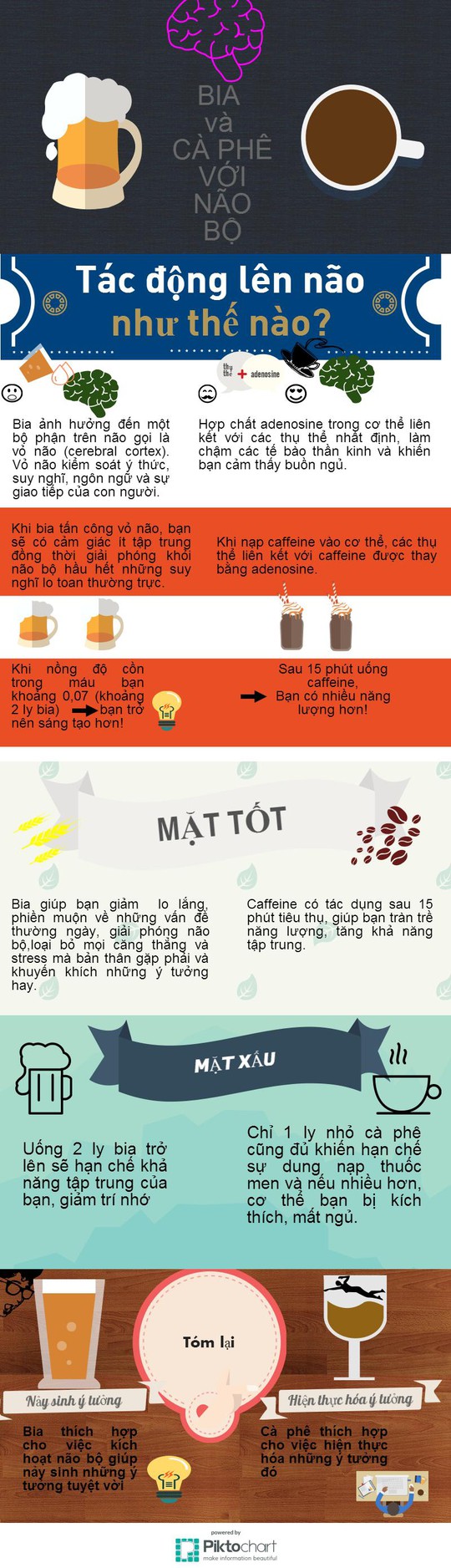 Infographic] Ảnh hưởng của bia và cà phê lên não bộ - Báo Người ...