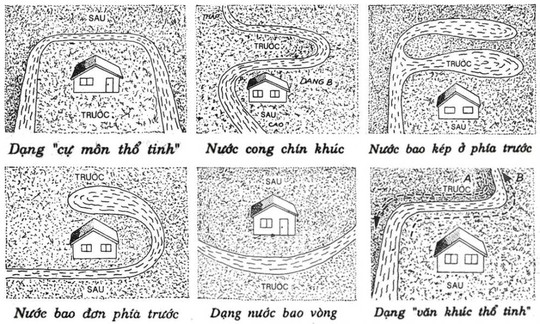 
Một số thế đất tốt – cát tướng trong Phong thủy
