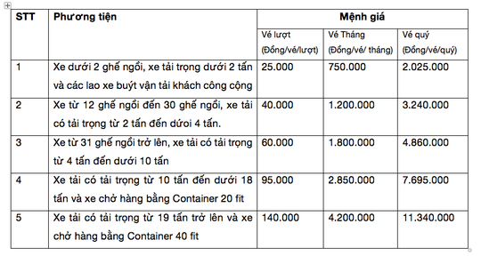 BOT Biên Hòa thu phí trở lại vào ngày 16-10 - Ảnh 1.