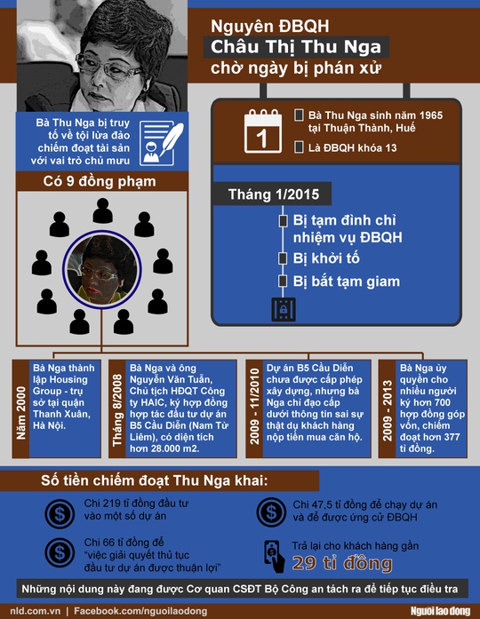 Infographic: Tình tiết rõ và mờ vụ nguyên ĐBQH Thu Nga - Ảnh 1.