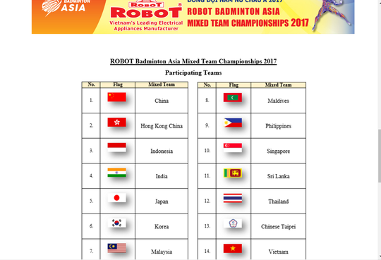 14 đội tuyển cầu lông mạnh nhất châu Á sẽ tranh chấp ngôi vô địch ở giải đấu cấp độ 5 sao từ ngày 14 đến 19-2 tại TP HCM
