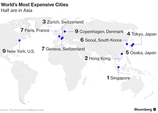 
Tốp 10 thành phố đắt đỏ nhất thế giới có phân nửa là châu Á. Ảnh: EIU
