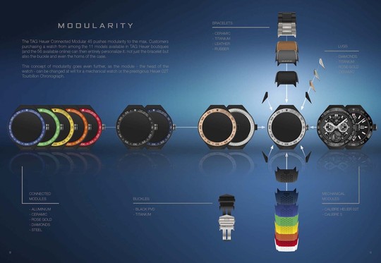 TAG Heuer ra mắt đồng hồ thông minh thiết kế mô đun