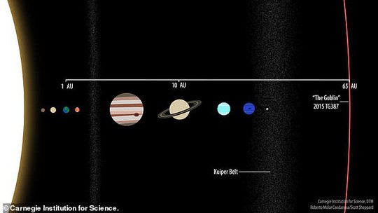 Có một siêu trái đất lắc lư ngay trong Hệ Mặt Trời! - Ảnh 2.