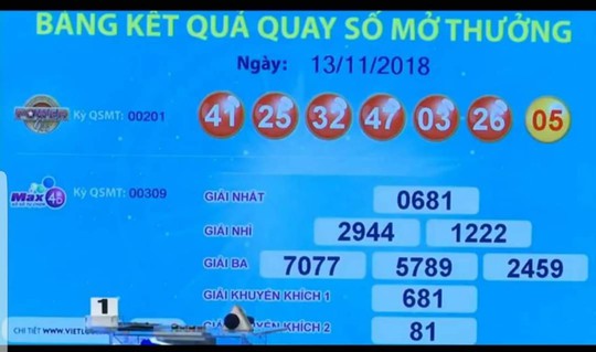 Vé số Vietlott trúng 41,3 tỉ đồng bán ở vùng sâu Tây Nguyên - Ảnh 1.