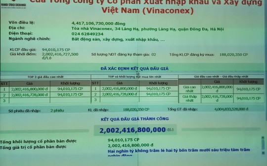 Đại gia trả gần 7.400 tỉ đồng mua cổ phần Vinaconex là ai?