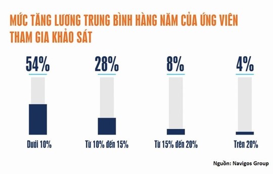 Nhân viên ngân hàng thu nhập 10-30 triệu đồng vẫn nghỉ việc - Ảnh 1.