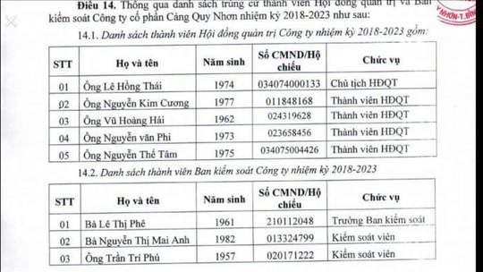Danh sách thành viên HĐQT và Ban Kiểm soát mới của QNP