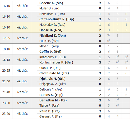 Djokovic phải về nhì tại Rome Open hoặc văng khỏi tốp 20 - Ảnh 4.