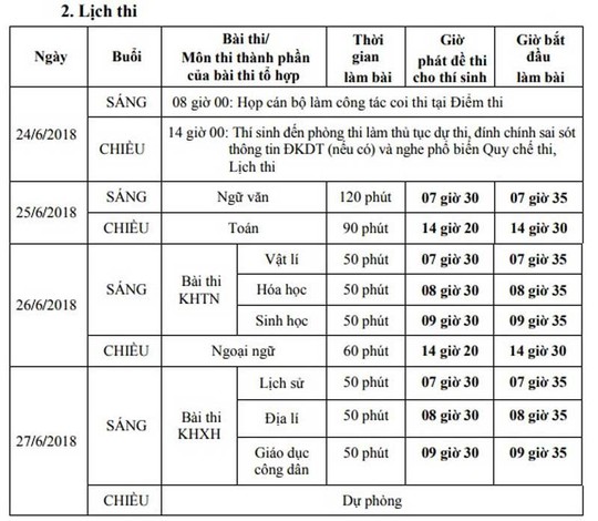 Mang gì vào phòng thi THPT quốc gia để tránh chết oan? - Ảnh 2.