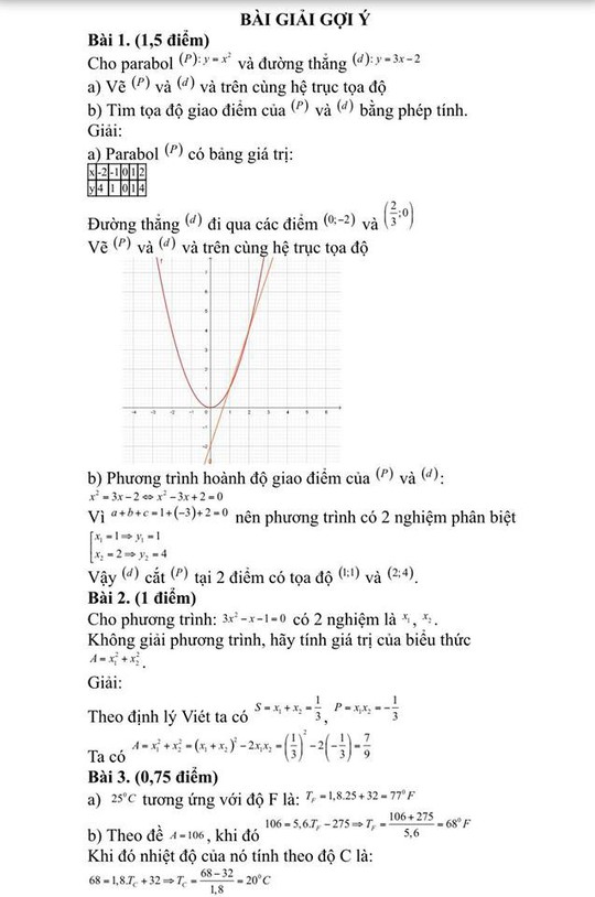 Gợi ý giải đề thi môn toán lớp 10 - Ảnh 2.