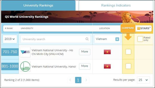 Lần đầu tiên 2 ĐHQG lọt vào bảng xếp hạng 1.000 ĐH hàng đầu thế giới - Ảnh 1.