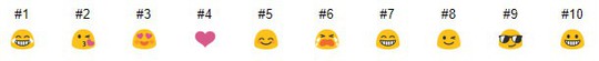 Những sự thật thú vị về biểu tượng cảm xúc emoji - Ảnh 3.