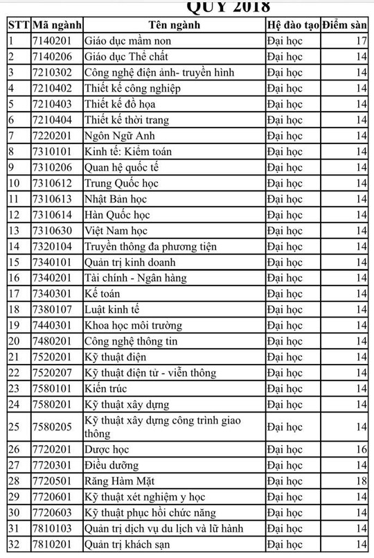 Hai trường đại học ban bố điểm sàn 12,13 đã điều chỉnh tăng cường - Ảnh 1.