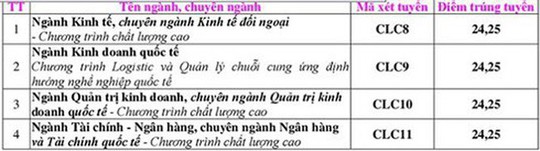 Trường ĐH Ngoại thương, ĐH Luật TP HCM công bố điểm trúng tuyển - Ảnh 1.