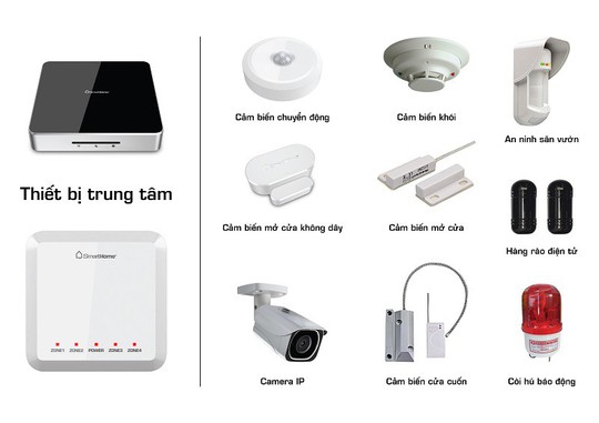 Thiết bị bảo mật nhà thông minh SmartHome Security với trí tuệ nhân tạo - Ảnh 1. Thiết bị bảo mật nhà thông minh SmartHome Security với trí tuệ nhân tạo - Ảnh 1.
