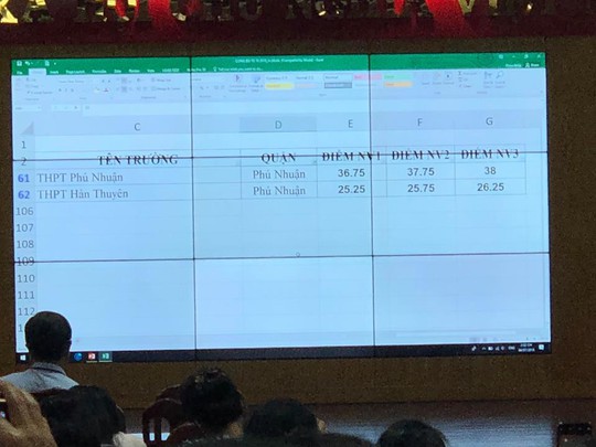 Chính thức công bố điểm chuẩn vào lớp 10 tại TP HCM - Ảnh 16.