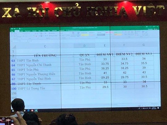 Chính thức công bố điểm chuẩn vào lớp 10 tại TP HCM - Ảnh 17.