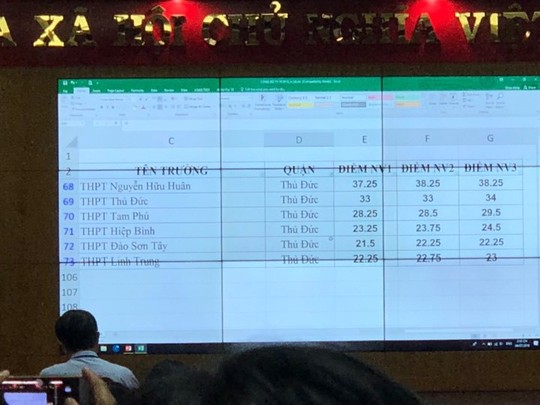 Chính thức công bố điểm chuẩn vào lớp 10 tại TP HCM - Ảnh 18.