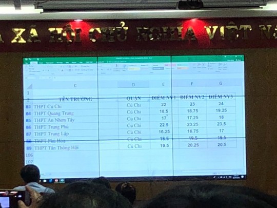 Chính thức công bố điểm chuẩn vào lớp 10 tại TP HCM - Ảnh 20.