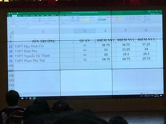 Chính thức công bố điểm chuẩn vào lớp 10 tại TP HCM - Ảnh 7.