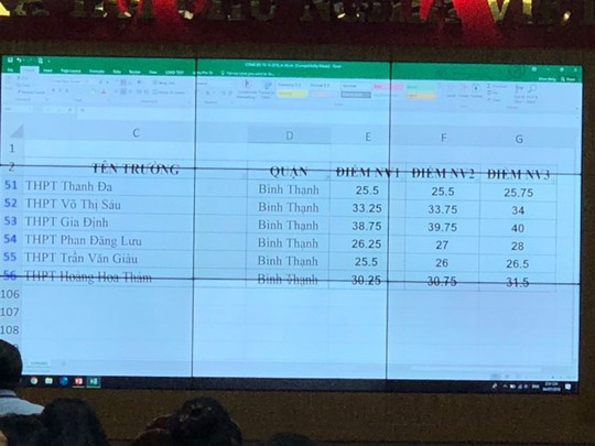 Chính thức công bố điểm chuẩn vào lớp 10 tại TP HCM - Ảnh 3.
