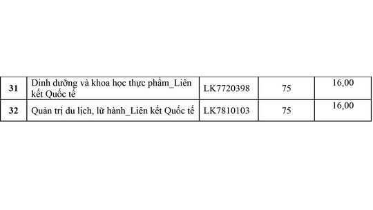 Trường ĐH đầu tiên công bố điểm sàn xét tuyển - Ảnh 2.