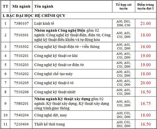 Điểm chuẩn Trường ĐH Quốc tế, Công nghiệp, Thủ Dầu Một - Ảnh 4.